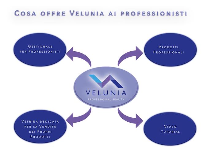 Velunia il portale per i professionisti del beauty